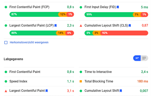 CLS marketing trend in pagespeed insights